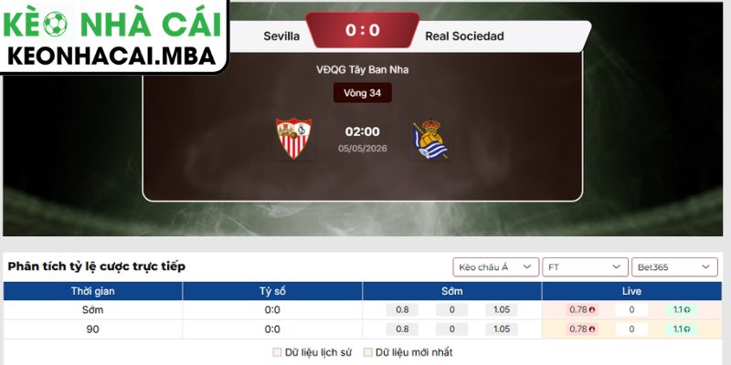 Soi kèo Sevilla vs Real Sociedad (02:00 05/05, La Liga) 3 Kèo châu Á trận Sevilla vs Real Sociedad (02:00 05/05, La Liga)