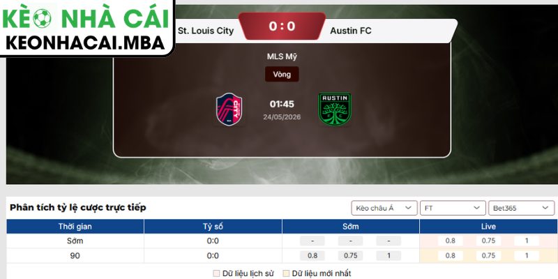 Kèo châu Á trận St Louis City và Austin FC (01:30 24/05, MLS)