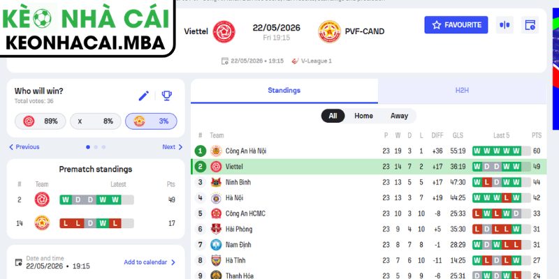 Kèo châu Á trận Thể Công - Viettel vs PVF-CAND (19:15 22/05, V-League)