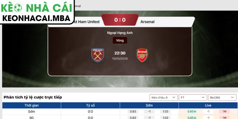 Kèo châu Á trận West Ham United vs Arsenal (22:30 10/05, Ngoại hạng Anh)