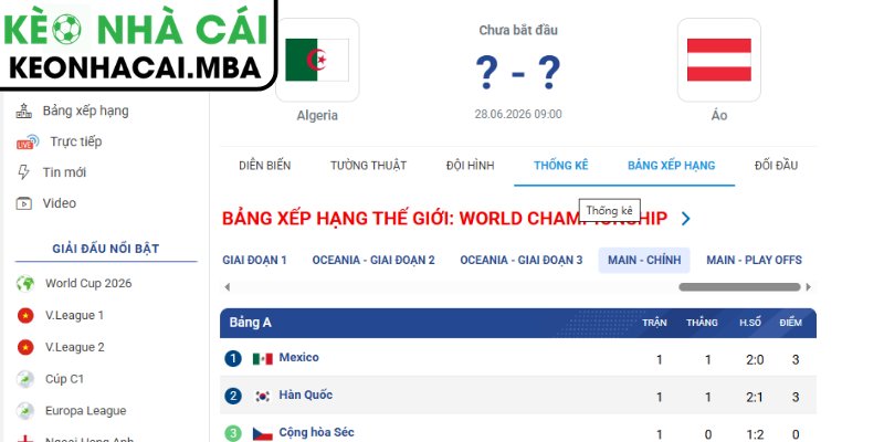 Soi kèo Algeria vs Áo (09:00 28/06, Bảng J - World Cup 2026) 4 Dự đoán kết quả trận Algeria và Áo (09:00 28/06, Bảng J - World Cup 2026)