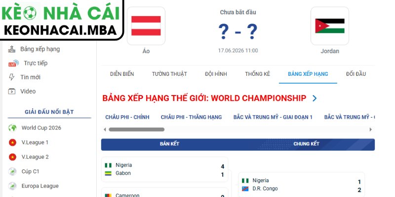 Soi kèo Áo vs Jordan (11:00 17/06, Bảng J - World Cup 2026) 4 Dự đoán kết quả trận Áo và Jordan (11:00 17/06, Bảng J - World Cup 2026)