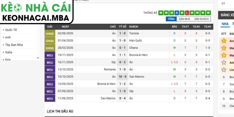 Soi kèo Áo vs Jordan (11:00 17/06, Bảng J - World Cup 2026) 2 Phong độ Áo gần đây