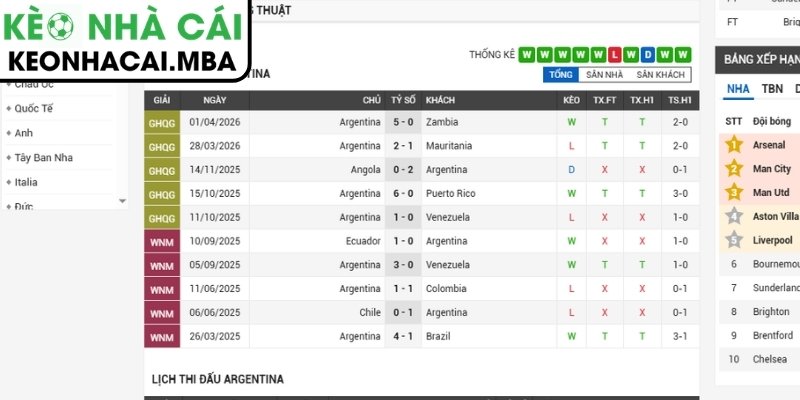 Phong độ Argentina mới nhất