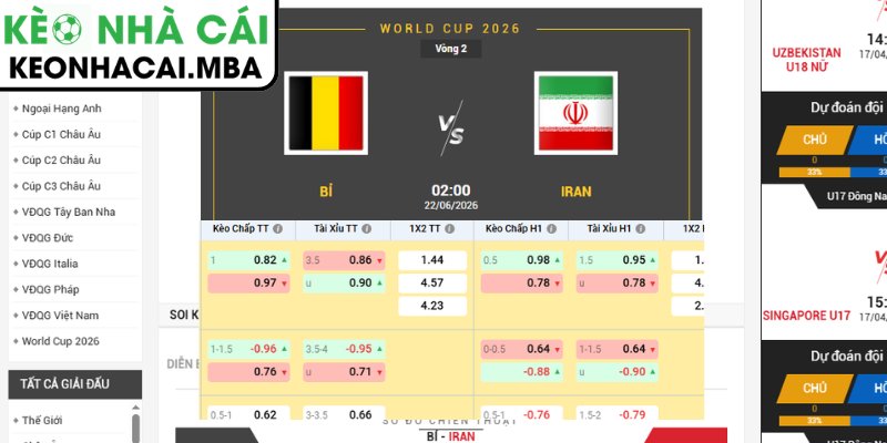 Kèo châu Á trận Bỉ vs Iran (02:00 22/06, Bảng G - World Cup 2026)