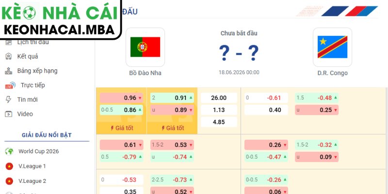 Kèo châu Á trận Bồ Đào Nha vs CHDC Congo (00:00 18/06, Bảng K - World Cup 2026)