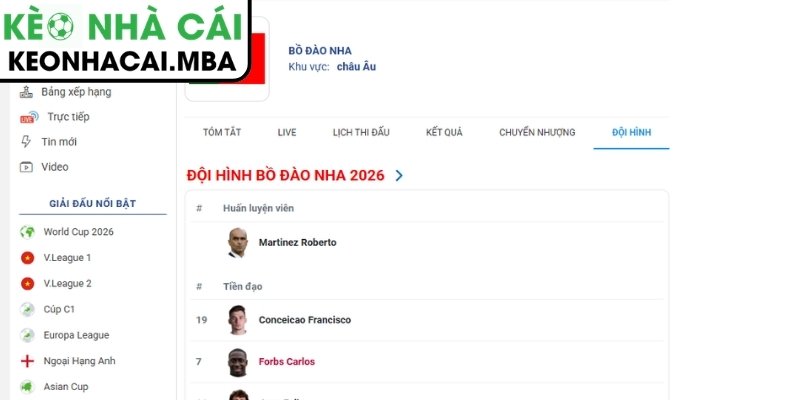 Phong độ Bồ Đào Nha mới nhất