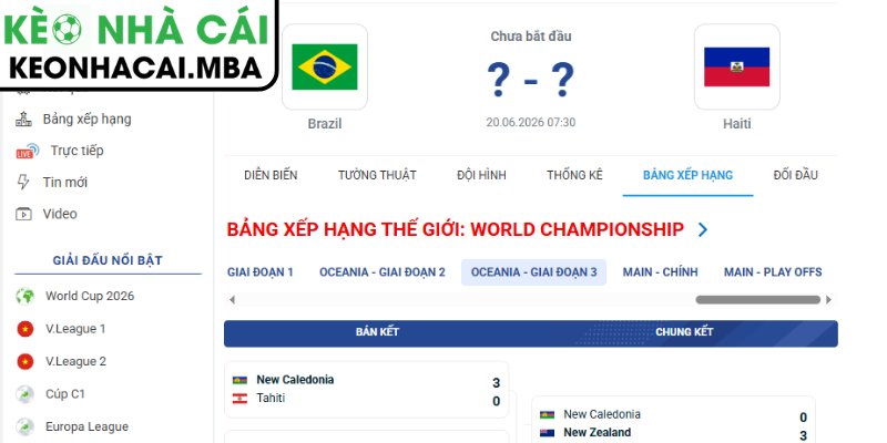 Soi kèo Brazil vs Haiti (07:30 20/06, Bảng C - World Cup 2026) 4 Dự đoán kết quả trận Brazil và Haiti (07:30 20/06, Bảng C - World Cup 2026)