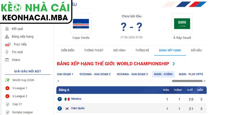 Soi kèo Cape Verde vs Saudi Arabia (07:00 27/06, Bảng H - World Cup 2026) 4 Dự đoán kết quả trận Cape Verde và Saudi Arabia (07:00 27/06, Bảng H - World Cup 2026)