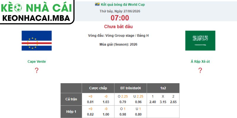 Soi kèo Cape Verde vs Saudi Arabia (07:00 27/06, Bảng H - World Cup 2026) 3 Kèo châu Á trận Cape Verde vs Saudi Arabia (07:00 27/06, Bảng H - World Cup 2026)