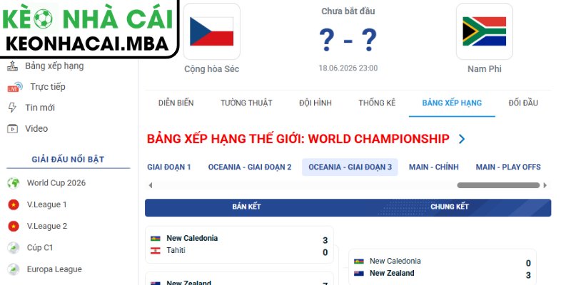Dự đoán kết quả trận CH Séc vs Nam Phi (23:00 18/06, Bảng A - World Cup 2026)