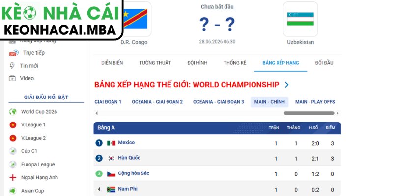 Soi kèo CHDC Congo vs Uzbekistan (06:30 28/06, Bảng K - World Cup 2026) 4 Dự đoán kết quả trận CHDC Congo và Uzbekistan (06:30 28/06, Bảng K - World Cup 2026)