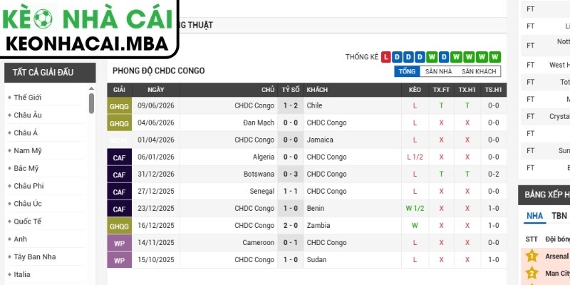 Soi kèo CHDC Congo vs Uzbekistan (06:30 28/06, Bảng K - World Cup 2026) 2 Phong độ CHDC Congo