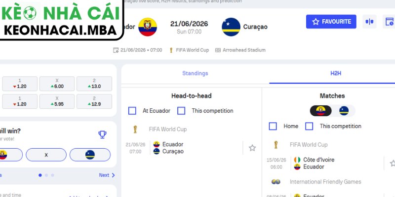 Soi kèo Ecuador vs Curacao (07:00 21/06, Bảng E - World Cup 2026) 4 Dự đoán kết quả trận Ecuador và Curacao (07:00 21/06, Bảng E - World Cup 2026)