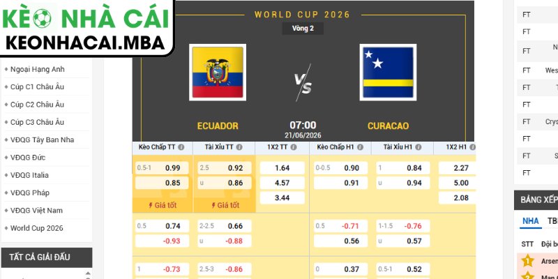 Soi kèo Ecuador vs Curacao (07:00 21/06, Bảng E - World Cup 2026) 3 Kèo tài xỉu trận Ecuador vs Curacao (07:00 21/06, Bảng E - World Cup 2026)