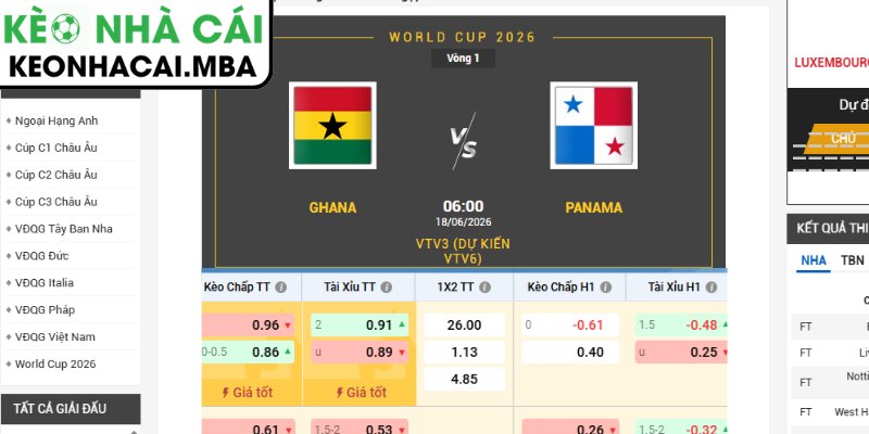 Soi kèo Ghana vs Panama (06:00 18/06, Bảng L - World Cup 2026) 3 Kèo châu Á trận Ghana vs Panama (06:00 18/06, Bảng L - World Cup 2026)