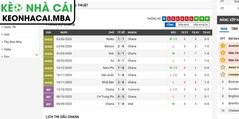 Soi kèo Ghana vs Panama (06:00 18/06, Bảng L - World Cup 2026) 2 Phong độ Ghana gần nhất