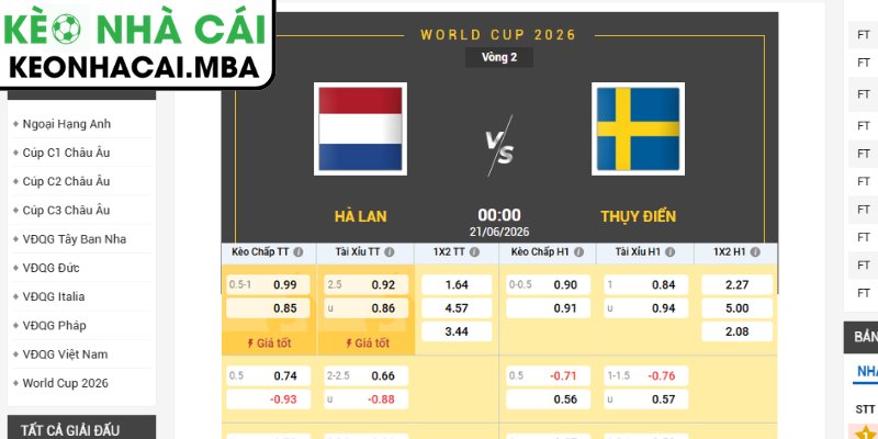Soi kèo Hà Lan vs Thụy Điển (00:00 21/06, Bảng F - World Cup 2026) 3 Kèo tài xỉu trận Hà Lan vs Thụy Điển (00:00 21/06, Bảng F - World Cup 2026)