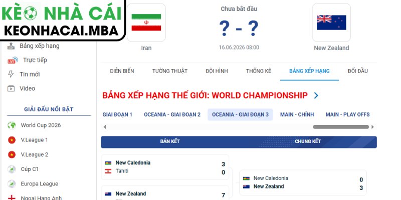 Soi kèo Iran vs New Zealand (08:00 16/06, Bảng G - World Cup 2026) 4 Dự đoán kết quả trận Iran và New Zealand (08:00 16/06, Bảng G - World Cup 2026)