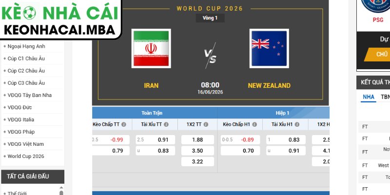 Soi kèo Iran vs New Zealand (08:00 16/06, Bảng G - World Cup 2026) 3 Kèo châu Á trận Iran vs New Zealand (08:00 16/06, Bảng G - World Cup 2026)