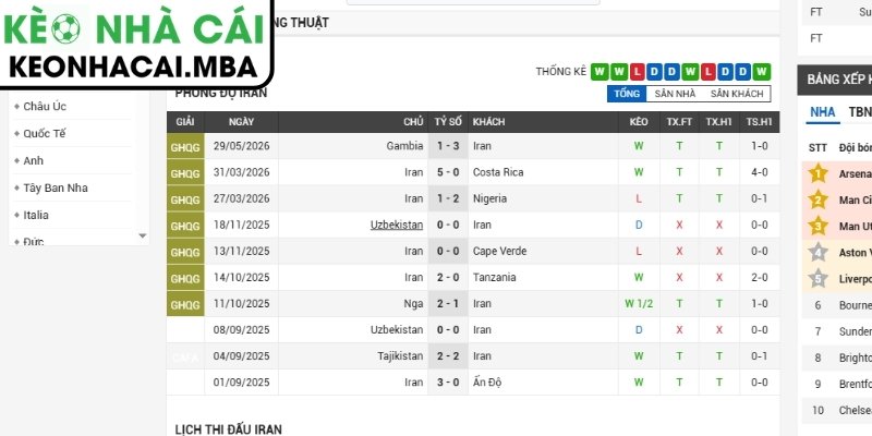 Soi kèo Iran vs New Zealand (08:00 16/06, Bảng G - World Cup 2026) 2 Phong độ Iran mới nhất