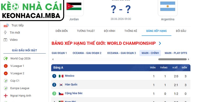 Soi kèo Jordan vs Argentina (09:00 28/06, Bảng J - World Cup 2026) 4 Dự đoán kết quả trận Jordan vs Argentina (09:00 28/06, Bảng J - World Cup 2026)