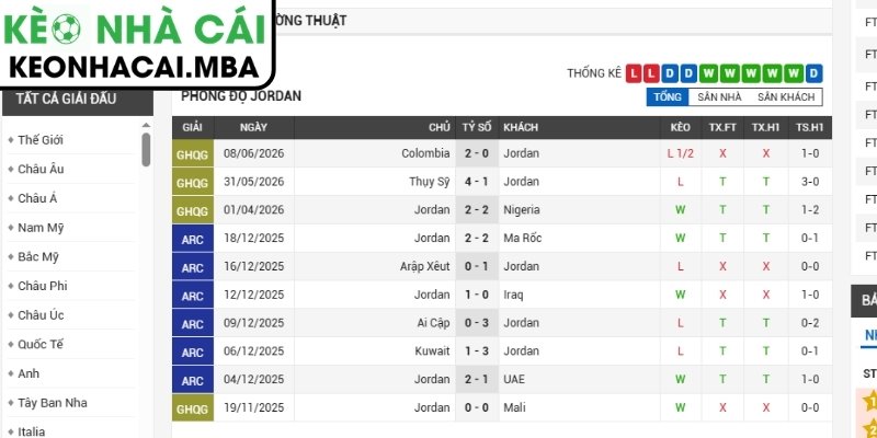Soi kèo Jordan vs Argentina (09:00 28/06, Bảng J - World Cup 2026) 2 Phong độ Jordan