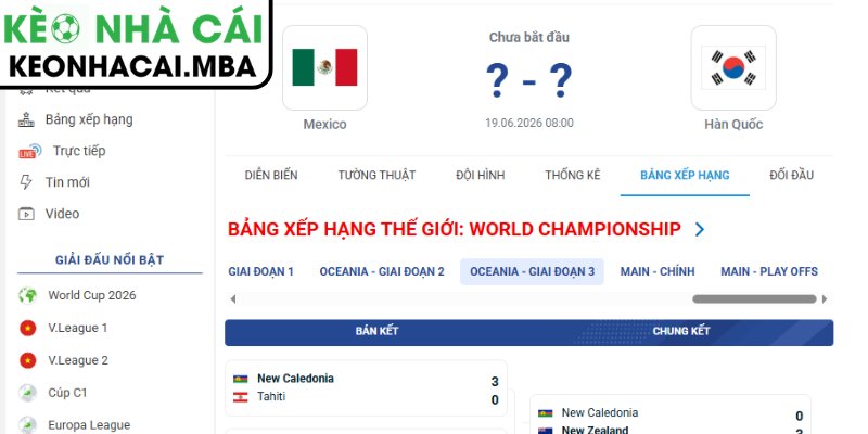 Soi kèo Mexico vs Hàn Quốc (08:00 19/06, Bảng A - World Cup 2026) 4 Dự đoán kết quả trận Mexico và Hàn Quốc (08:00 19/06, Bảng A - World Cup 2026)