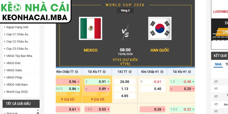 Soi kèo Mexico vs Hàn Quốc (08:00 19/06, Bảng A - World Cup 2026) 3 Kèo châu Á trận Mexico vs Hàn Quốc (08:00 19/06, Bảng A - World Cup 2026)