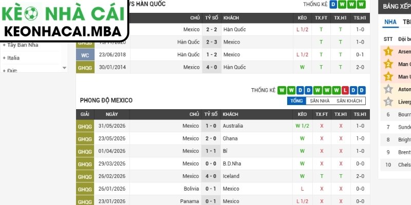 Soi kèo Mexico vs Hàn Quốc (08:00 19/06, Bảng A - World Cup 2026) 2 Phong độ Mexico gần nhất