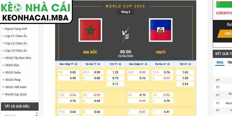 Soi kèo Morocco vs Haiti (05:00 25/06, Bảng C - World Cup 2026) 3 Kèo châu Á trận Morocco vs Haiti (05:00 25/06, Bảng C - World Cup 2026)