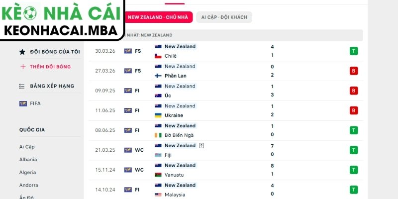 Soi kèo New Zealand vs Ai Cập (08:00 22/06, Bảng G - World Cup 2026) 2 Phong độ New Zealand mới nhất