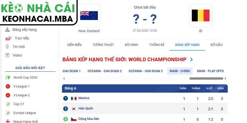 Soi kèo New Zealand vs Bỉ (10:00 27/06, Bảng G - World Cup 2026) 4 Dự đoán kết quả trận New Zealand và Bỉ (10:00 27/06, Bảng G - World Cup 2026)