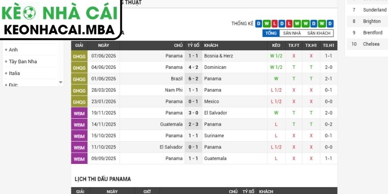 Soi kèo Panama vs Croatia (06:00 24/06, Bảng L - World Cup 2026) 2 Phong độ Panama gần nhất