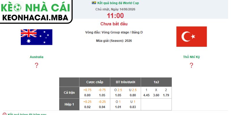 Soi kèo Úc vs Thổ Nhĩ Kỳ (11:00 14/06, Bảng D - World Cup 2026) 4 Dự đoán kết quả trận Úc và Thổ Nhĩ Kỳ (11:00 14/06, Bảng D - World Cup 2026)