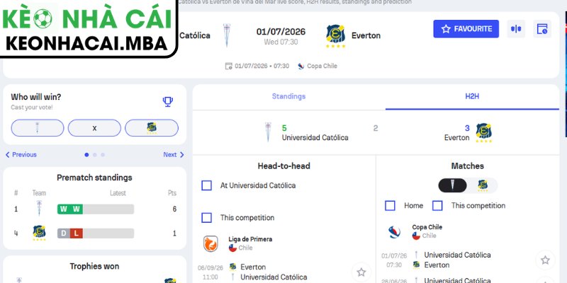 Soi kèo Univ. Catolica vs Everton CD (07:30 01/07, Cúp Chile) 4 Dự đoán kết quả trận Univ. Catolica và Everton CD (07:30 01/07, Cúp Chile)