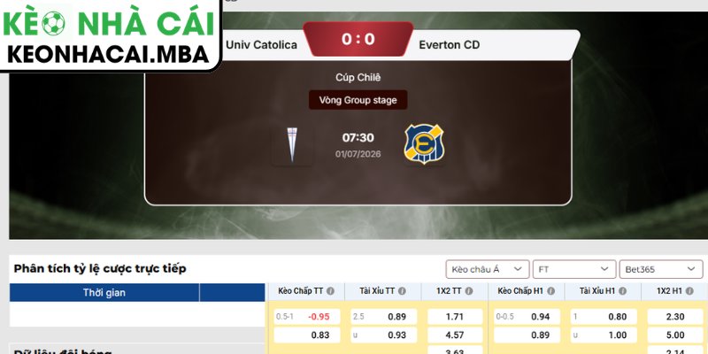 Soi kèo Univ. Catolica vs Everton CD (07:30 01/07, Cúp Chile) 3 Kèo châu Á trận Univ. Catolica vs Everton CD (07:30 01/07, Cúp Chile)
