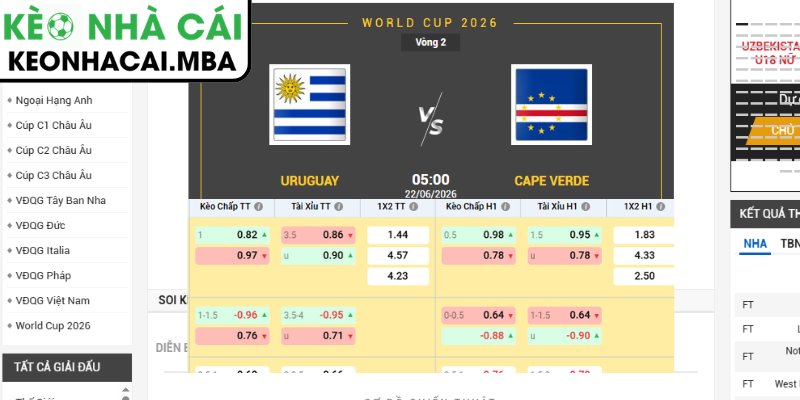 Soi kèo Uruguay vs Cape Verde (05:00 22/06, Bảng H - World Cup 2026) 3 Kèo châu Á trận Uruguay vs Cape Verde (05:00 22/06, Bảng H - World Cup 2026)