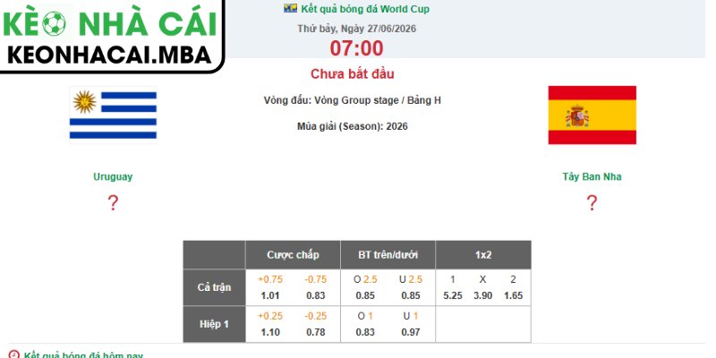 Soi kèo Uruguay vs Tây Ban Nha (07:00 27/06, Bảng H - World Cup 2026) 3 Kèo châu Á trận Uruguay vs Tây Ban Nha (07:00 27/06, Bảng H - World Cup 2026)