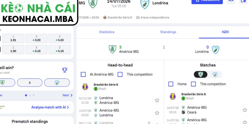 Soi Kèo America MG vs Londrina PR (05:00 14/07, Brazil Serie B) 4 Dự đoán kết quả trận America MG vs Londrina PR (05:00 14/07, Brazil Serie B)