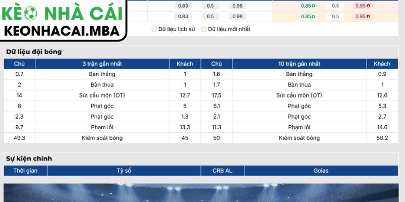 Soi Kèo CRB AL vs Goias (05:00 13/07, Brazil Serie B) 2 Phong độ CRB AL