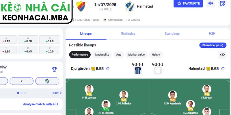Soi Kèo Djurgardens vs Halmstads (00:00 14/07, VĐQG Thụy Điển) 4 Dự đoán kết quả trận Djurgardens vs Halmstads (00:00 14/07, VĐQG Thụy Điển)