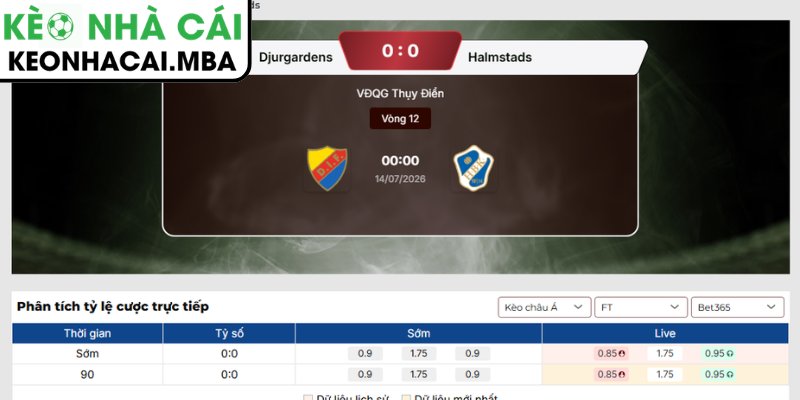 Soi Kèo Djurgardens vs Halmstads (00:00 14/07, VĐQG Thụy Điển) 3 Kèo châu Á trận Djurgardens vs Halmstads (00:00 14/07, VĐQG Thụy Điển)
