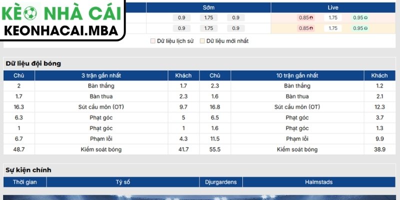 Soi Kèo Djurgardens vs Halmstads (00:00 14/07, VĐQG Thụy Điển) 2 Phong độ Djurgardens