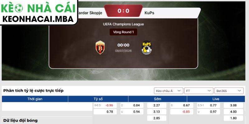 Soi Kèo FC Vardar Skopje vs KuPs (00:00 08/07, UEFA Champions League) 3 Kèo châu Á trận FC Vardar Skopje vs KuPs (00:00 08/07, UEFA Champions League)