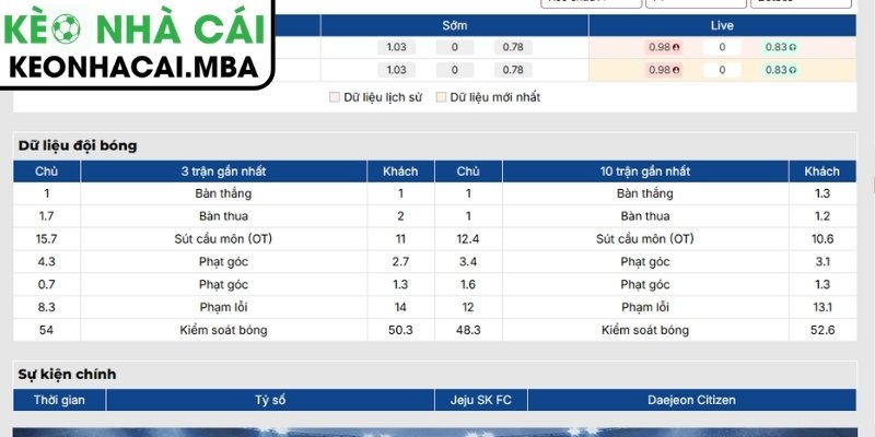 Phong độ Jeju SK FC