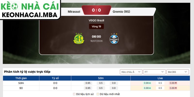 Soi Kèo Mirassol vs Gremio (RS) (06:00 18/07, VĐQG Brazil) 3 Kèo châu Á trận Mirassol vs Gremio (RS) (06:00 18/07, VĐQG Brazil)