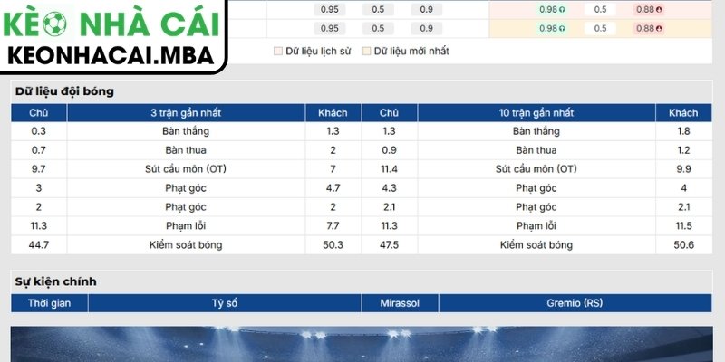 Soi Kèo Mirassol vs Gremio (RS) (06:00 18/07, VĐQG Brazil) 2 Phong độ Mirassol