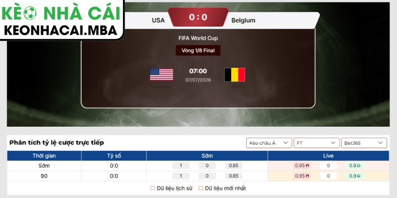 Kèo châu Á trận Mỹ vs Bỉ (07:00 07/07, Vòng 1/8 - World Cup)