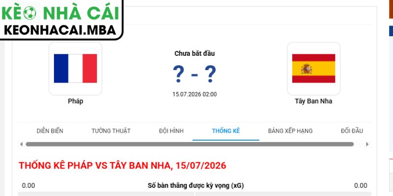 Soi Kèo Pháp vs Tây Ban Nha (02:00 15/07, Vòng Bán Kết World Cup) 4 Dự đoán kết quả trận Pháp vs Tây Ban Nha (02:00 15/07, Vòng Bán Kết World Cup)